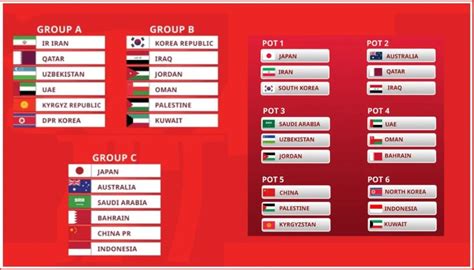 2026 FIFA World Cup qualification – AFC third round .